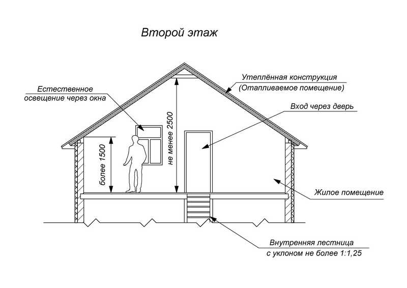 чертеж второго этажа дома в разрезе с указанием требований к размерам