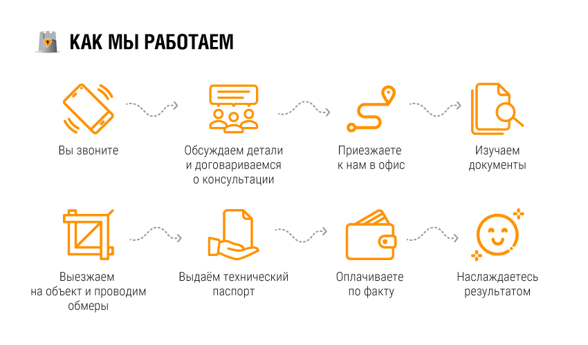 Изготовление технического паспорта + Технический паспорт + БТИ + Арма Херсон + Заказать