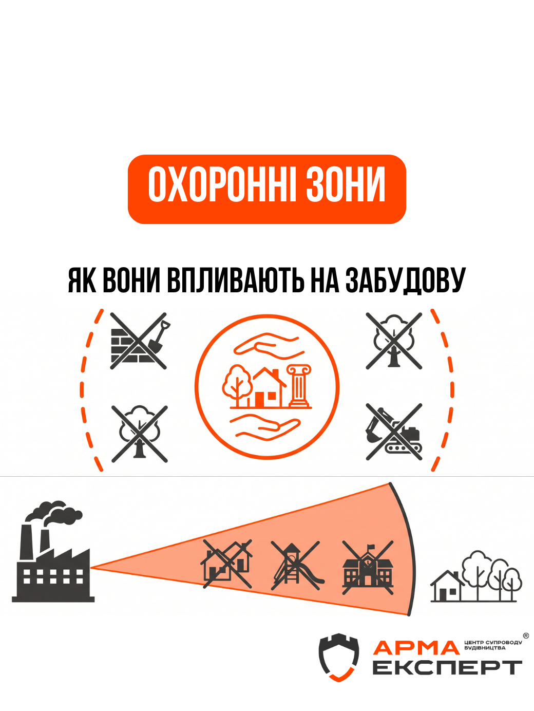 Що таке охоронні зони в будівництві. Короткий огляд